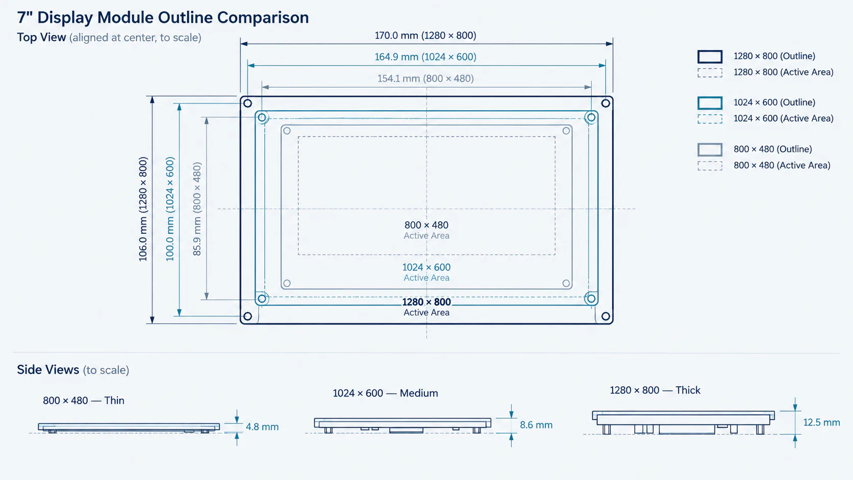 Illustrative 7-inch TFT outline comparison across 800x480, 1024x600 and 1280x800 formats