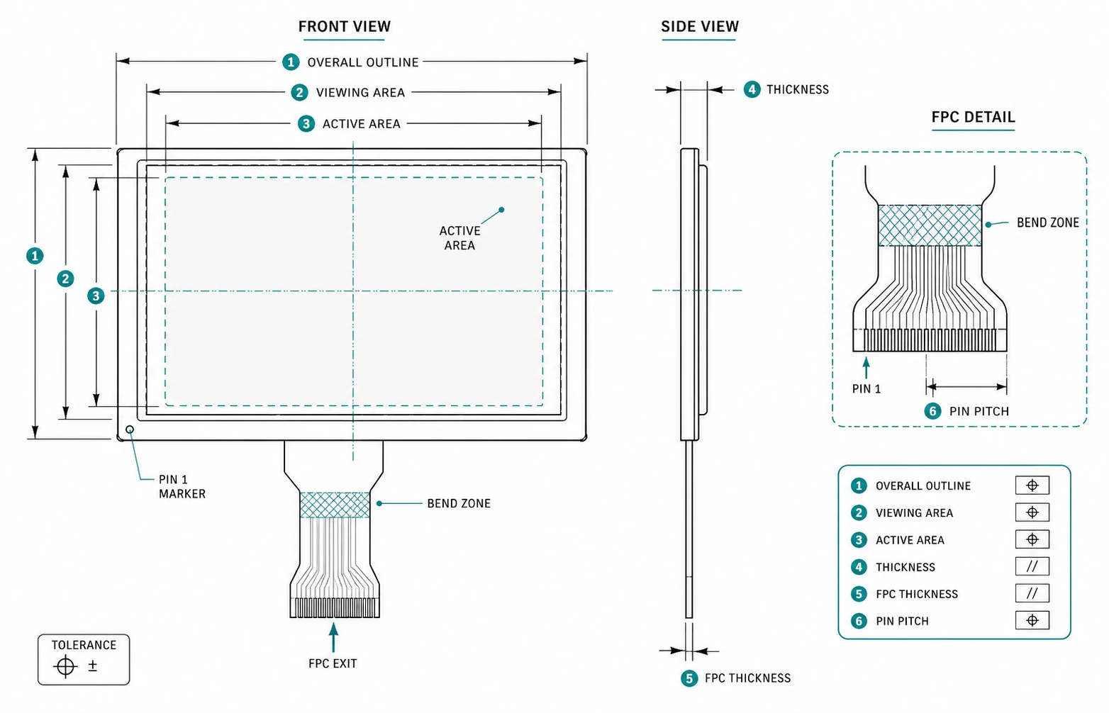Generic TFT LCD mechanical drawing checklist showing outline, viewing area, active area, thickness, FPC exit and pin pitch