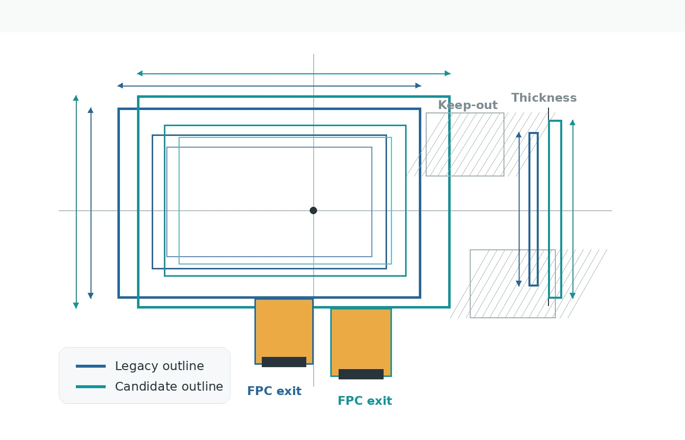 Illustrative overlay comparing legacy and candidate LCD outline, active area, keep-out zone, thickness and FPC exit