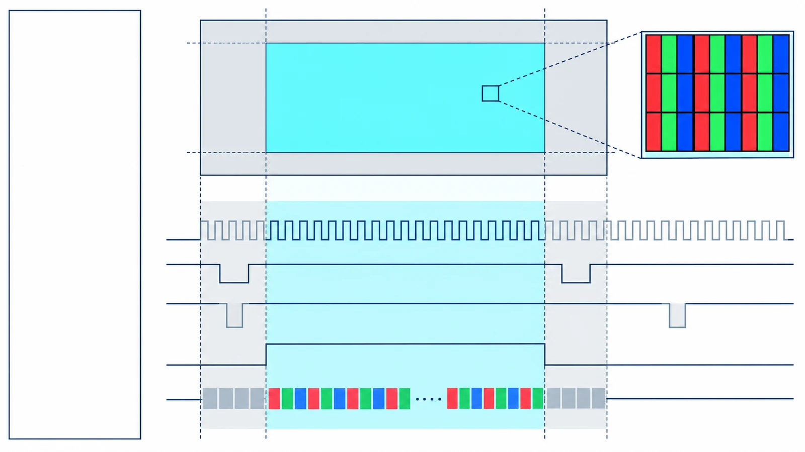 Conceptual RGB TFT active area with pixel clock, HSYNC, VSYNC, data enable and RGB pixel data