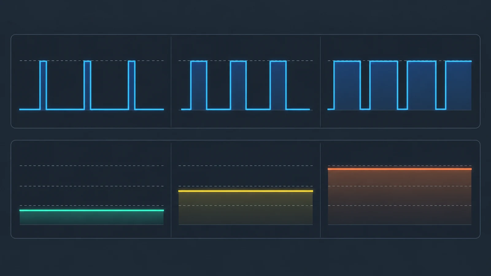 Conceptual diagram of LED current: pulsed rectangular waveforms with different duty cycles beside a steady lower DC level