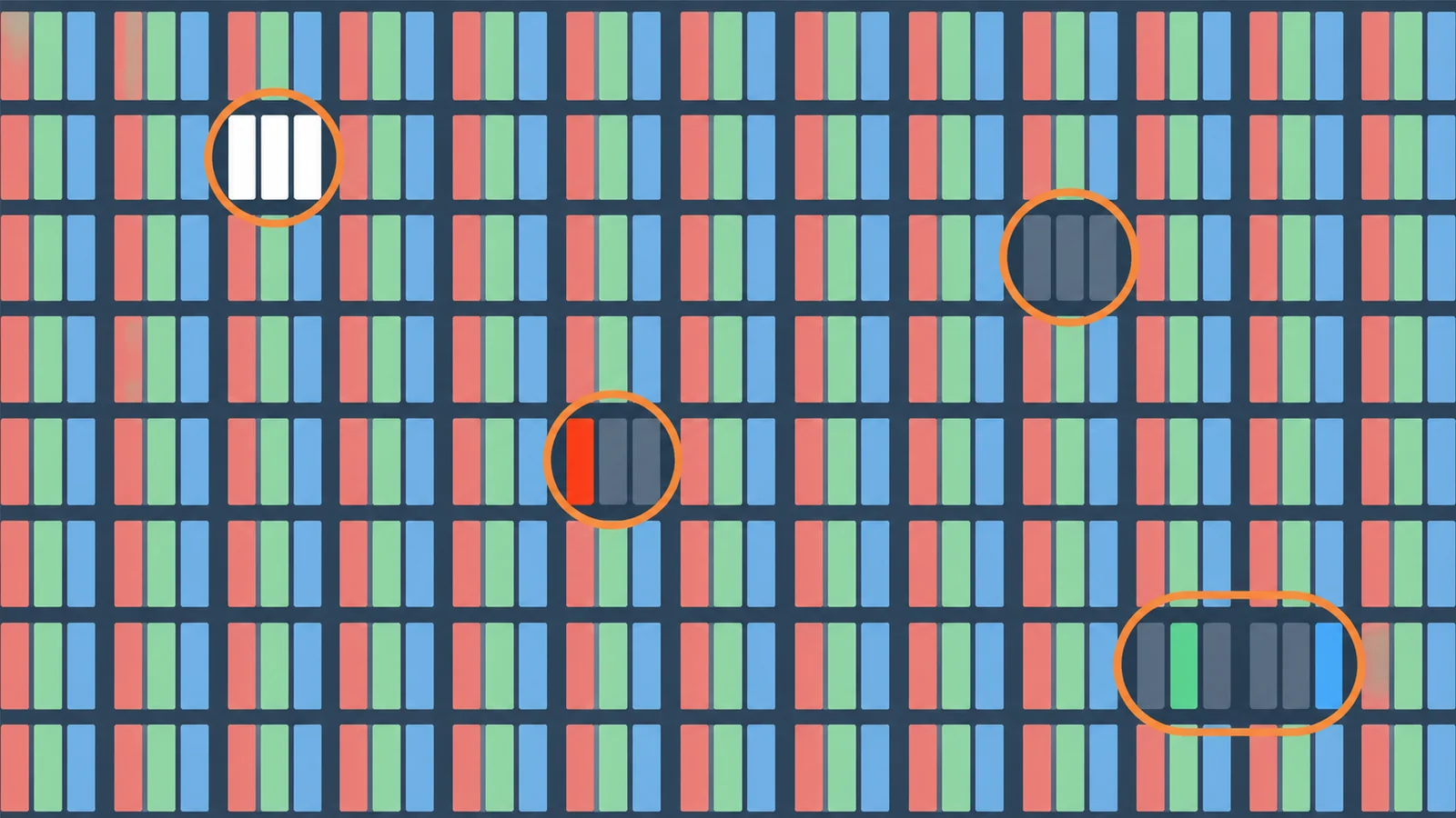 Conceptual RGB subpixel grid with highlighted bright, dark, single-color and clustered anomalies, enlarged for illustration